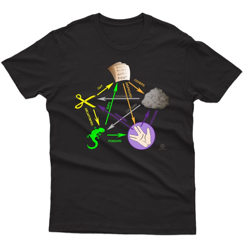 The Big Bang Rock Paper Scissors Lizard ... Premium T-shirt